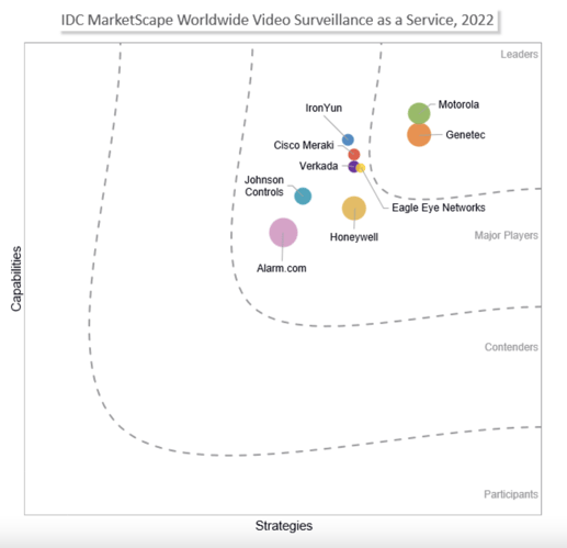 IDC Report Image