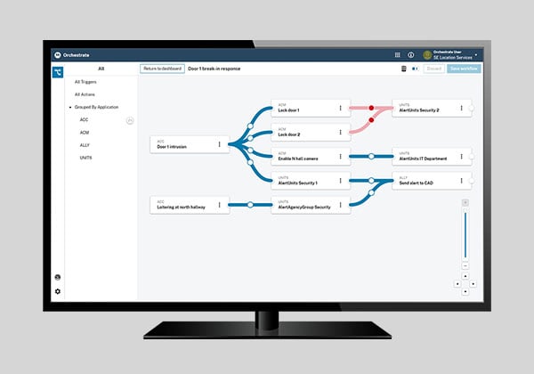 Orchestrate-AVO-organizations-600x420